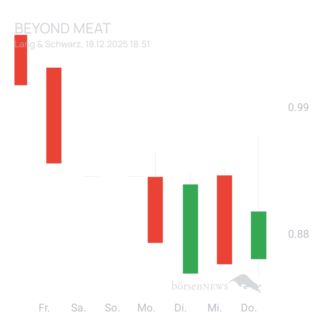 Sicher1 Beyond Meat