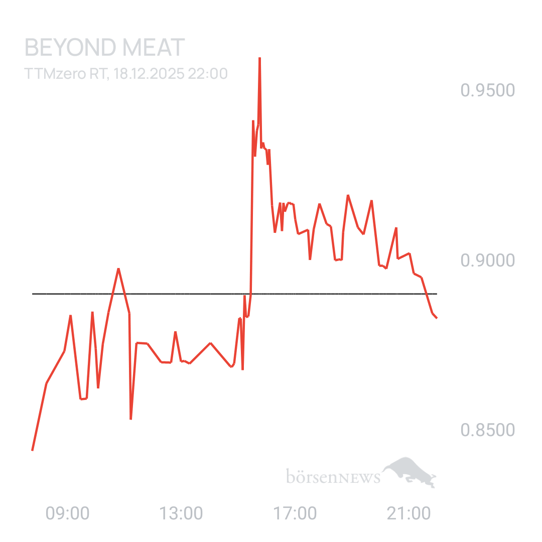 Sicher1 Beyond Meat