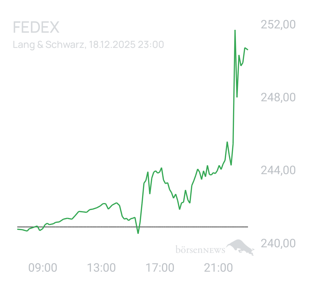 Benny80 Trading- und Aktien-Chat
