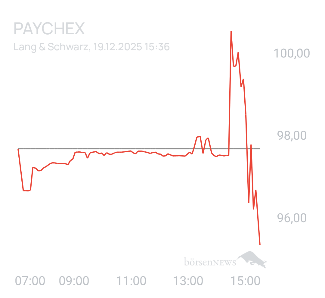 Benny80 Trading- und Aktien-Chat
