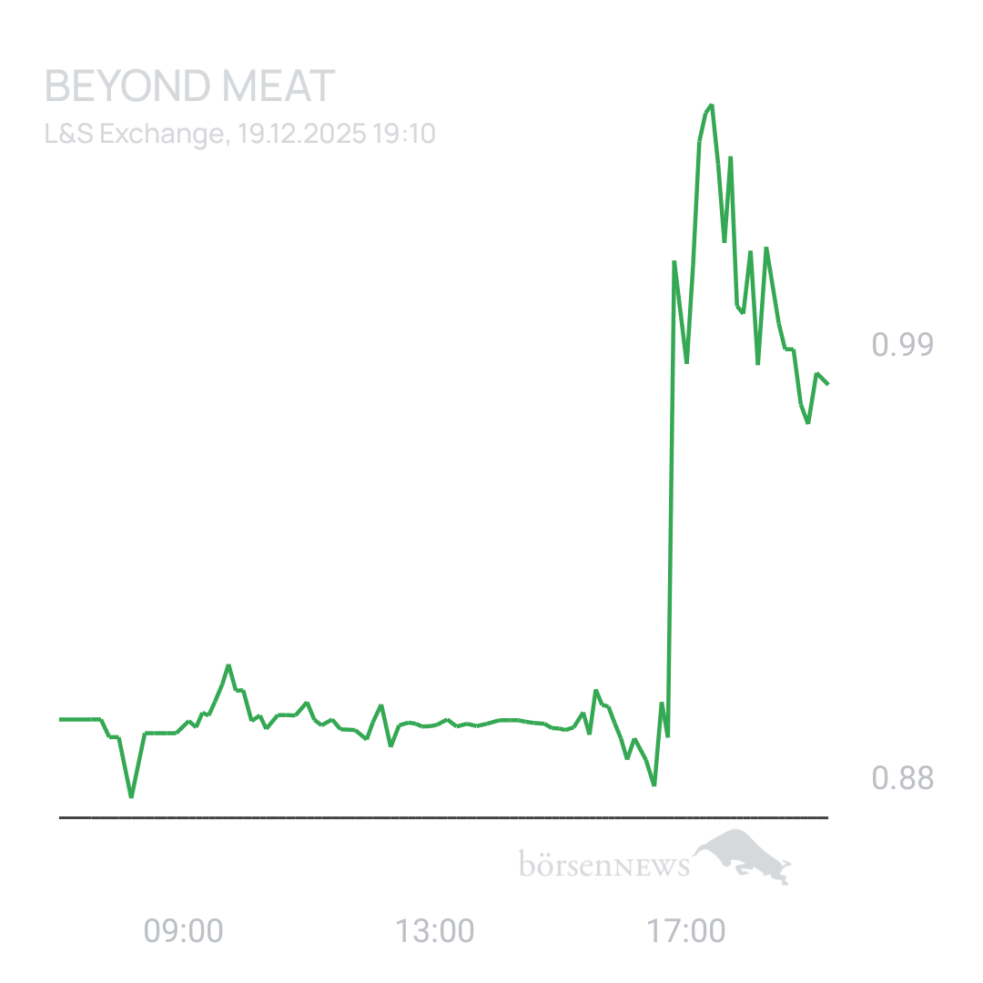 Sicher1 Beyond Meat