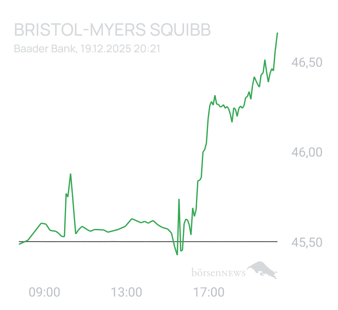Benny80 Trading- und Aktien-Chat