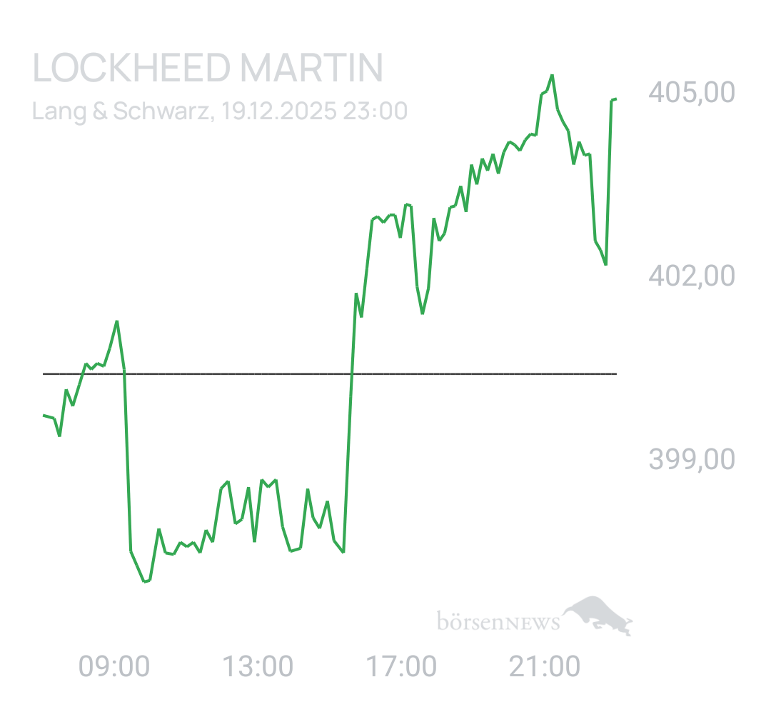 Benny80 Trading- und Aktien-Chat