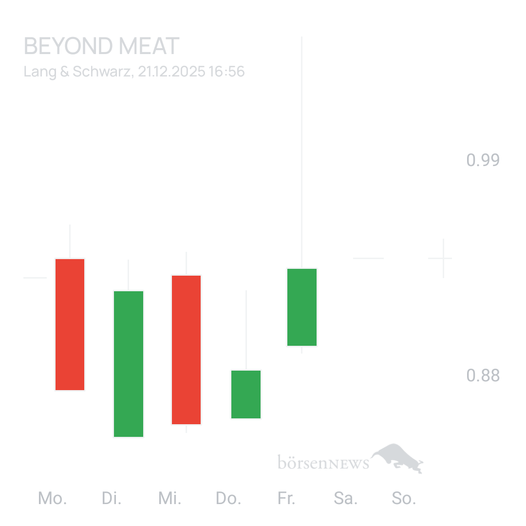 Sicher1 Beyond Meat