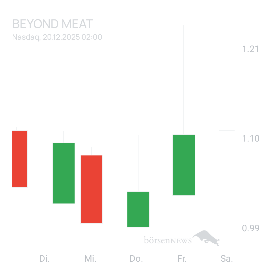Sicher1 Beyond Meat