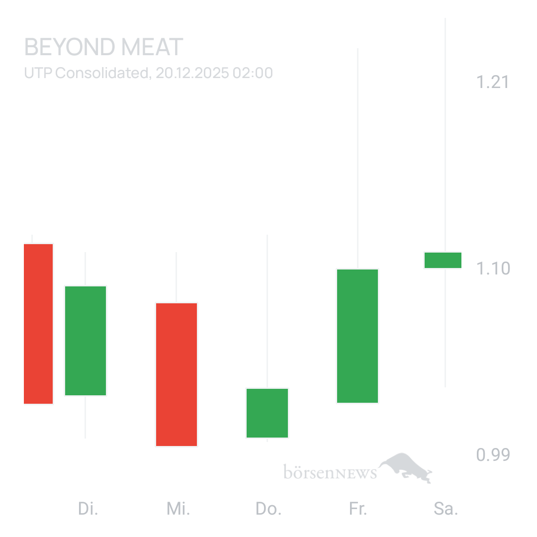 Sicher1 Beyond Meat