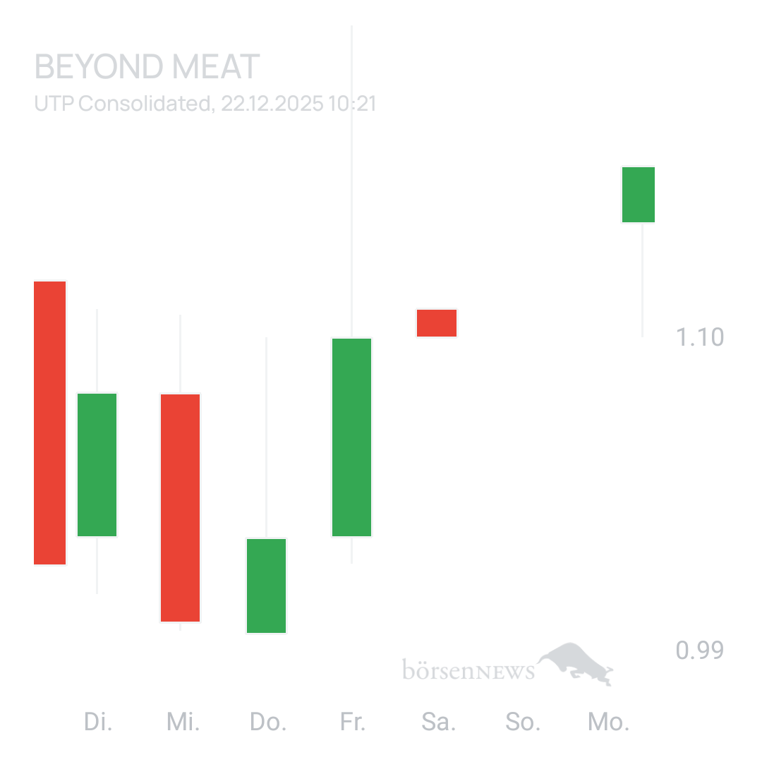 Sicher1 Beyond Meat