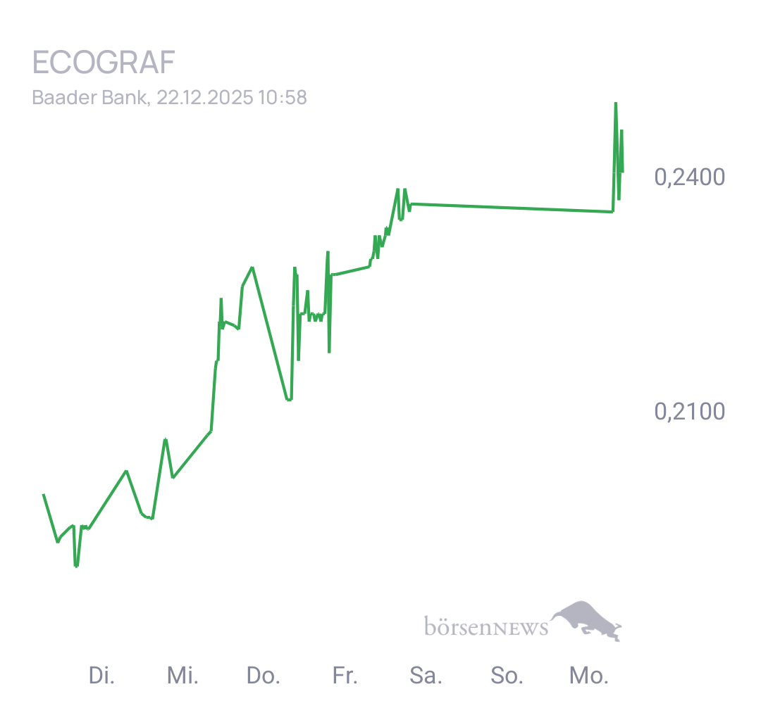 Fritzles EcoGraf