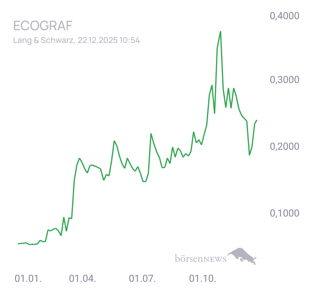 Fritzles EcoGraf