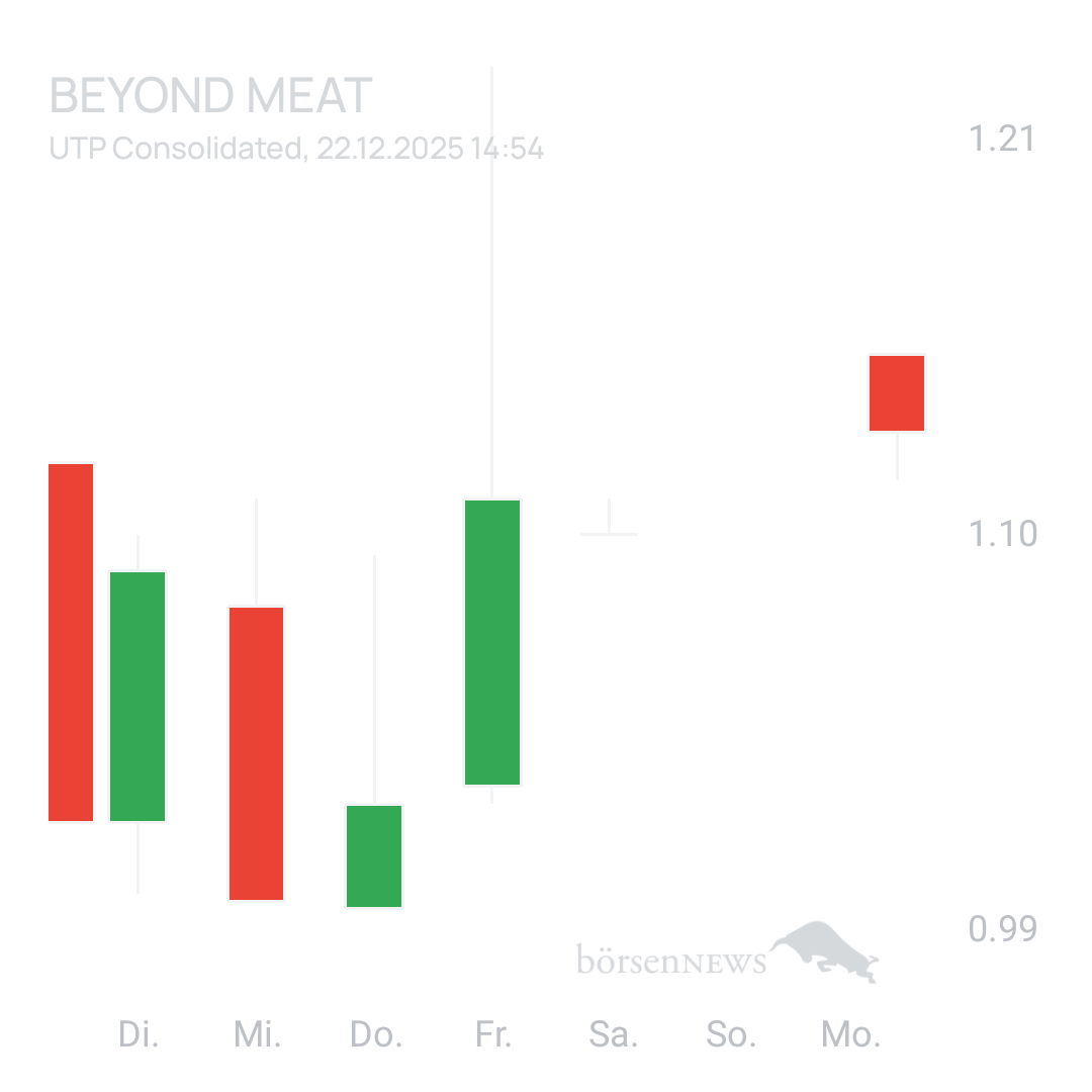 Sicher1 Beyond Meat