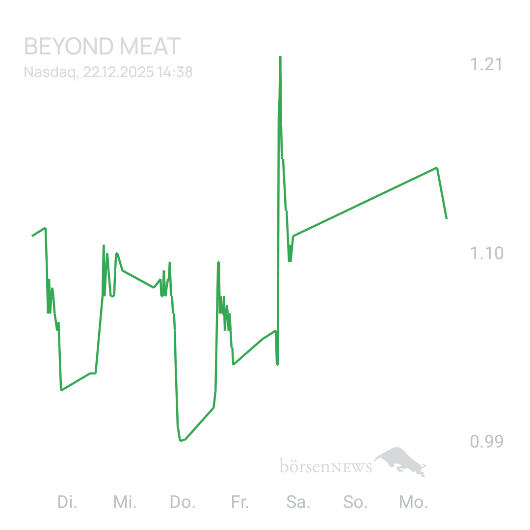 Sicher1 Beyond Meat