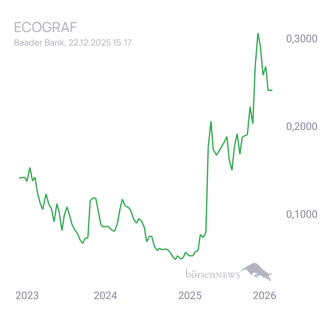 Fritzles EcoGraf