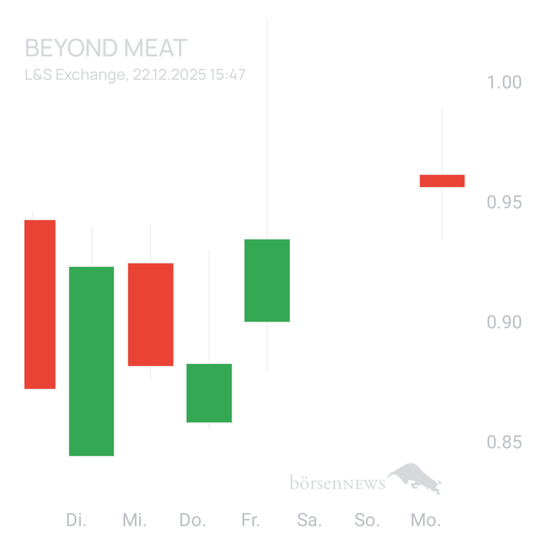 Sicher1 Beyond Meat