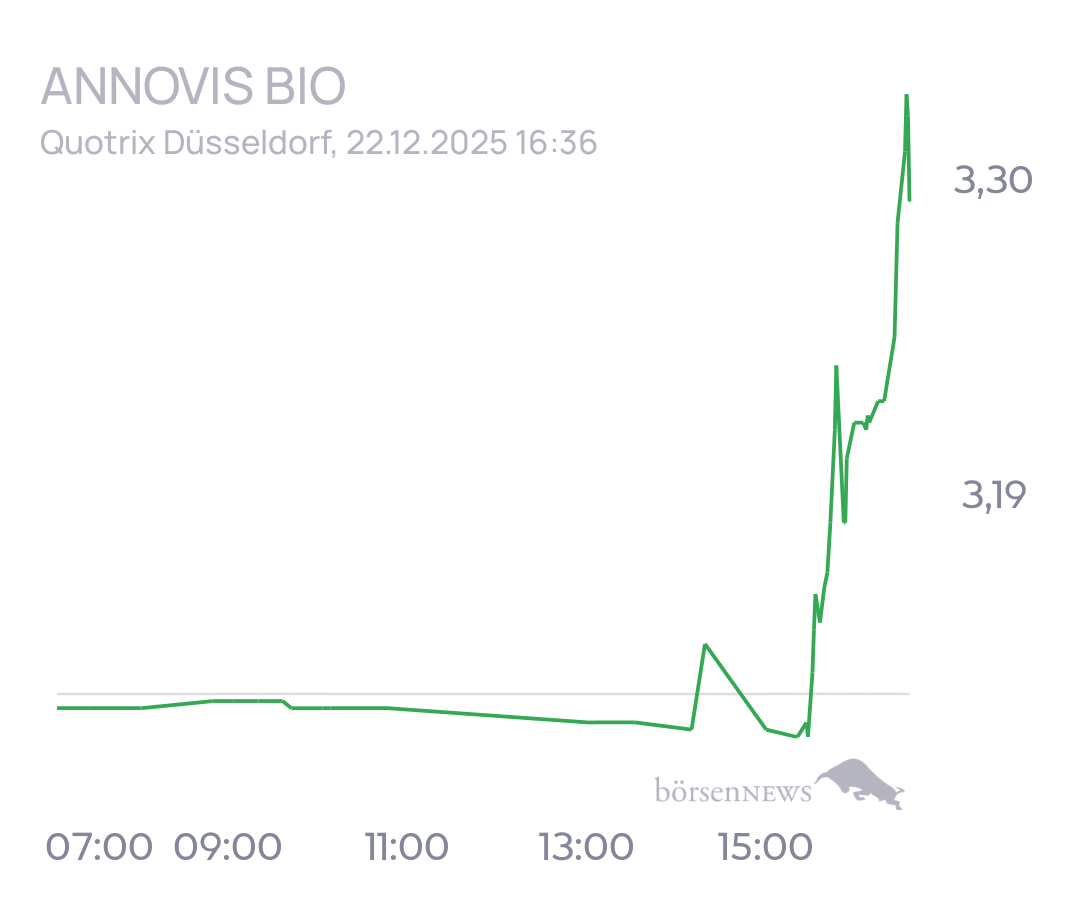 tecATmobile Annovis Bio