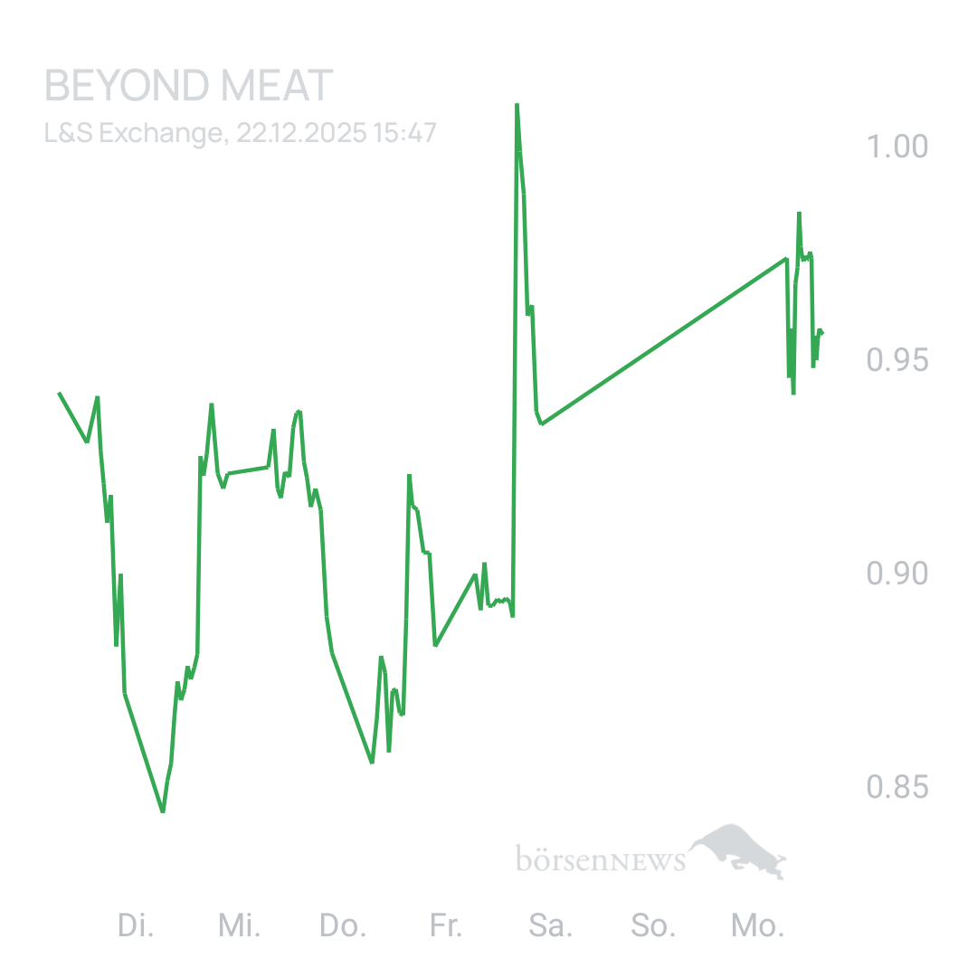 Sicher1 Beyond Meat