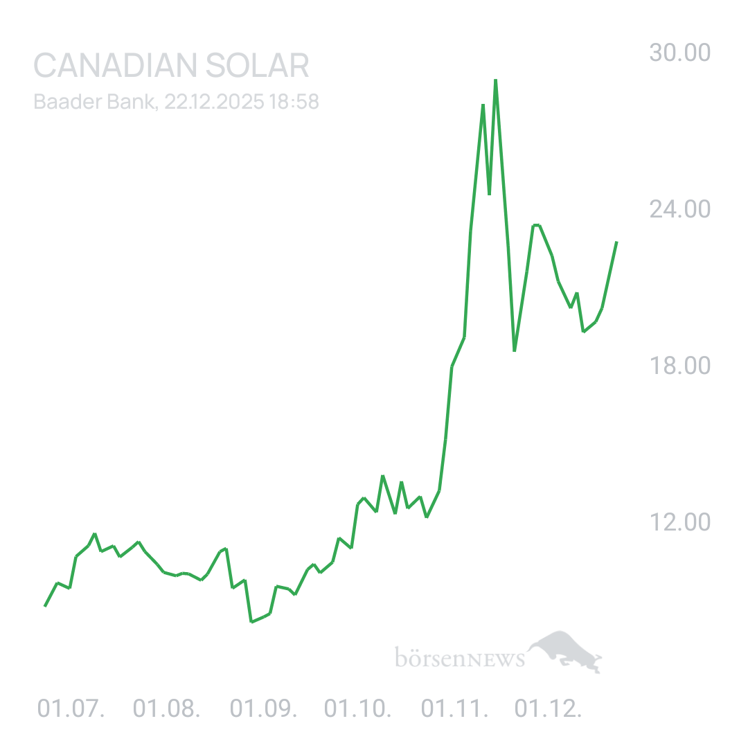 Sicher1 CANADIAN SOLAR