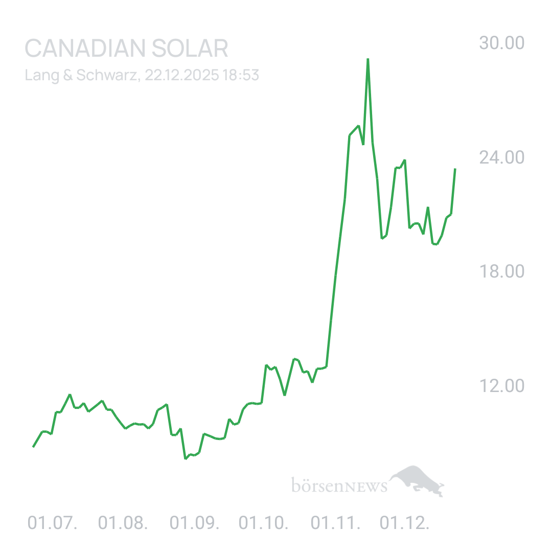 Sicher1 CANADIAN SOLAR