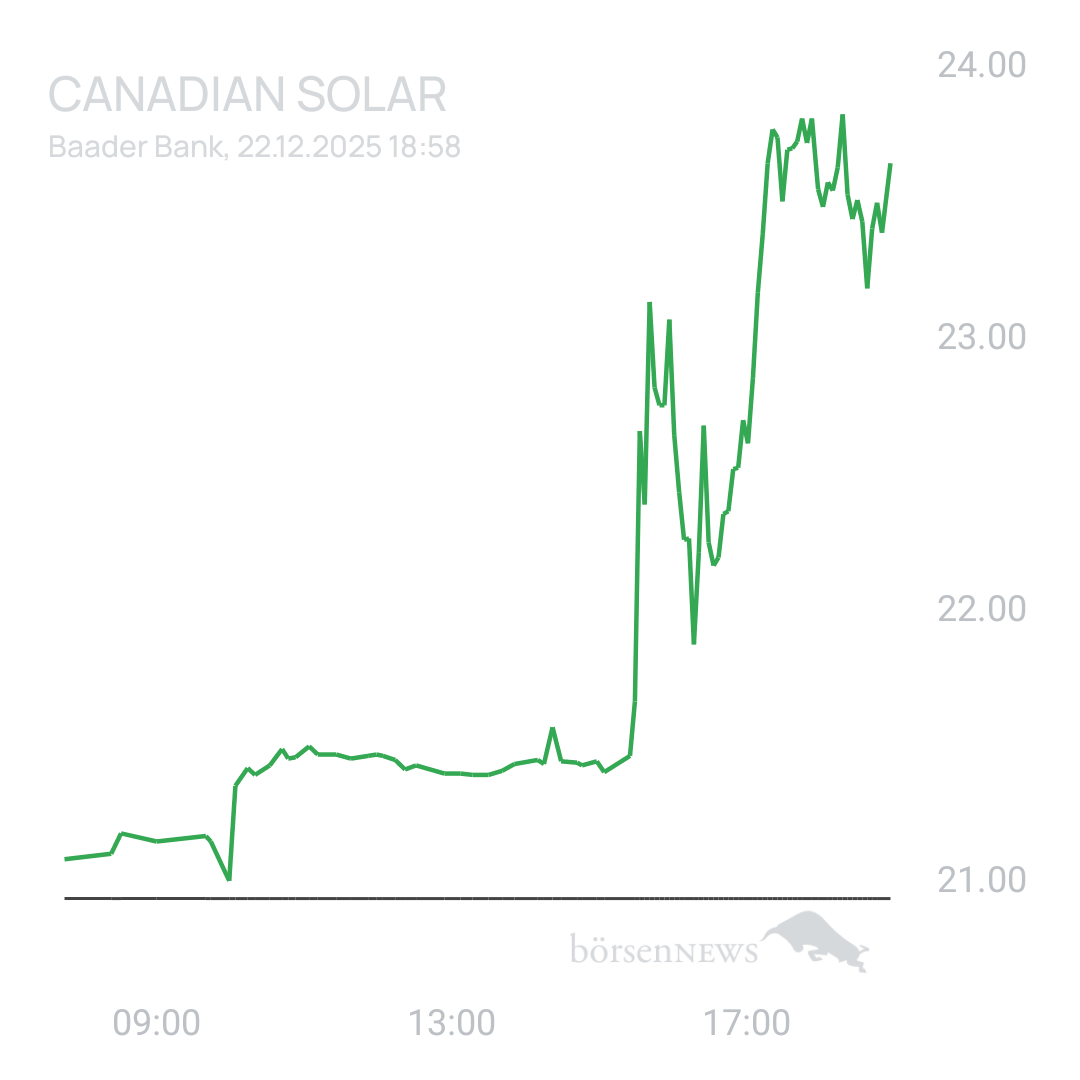 Sicher1 CANADIAN SOLAR
