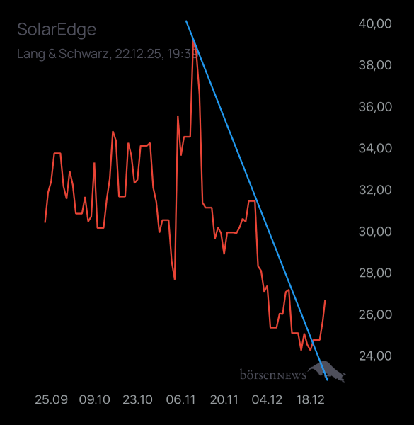 Laubengasse956 SOLAREDGE TECH