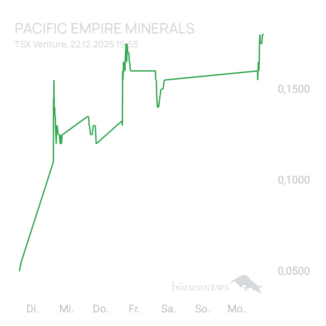 Moltenface Pacific Empire Minerals