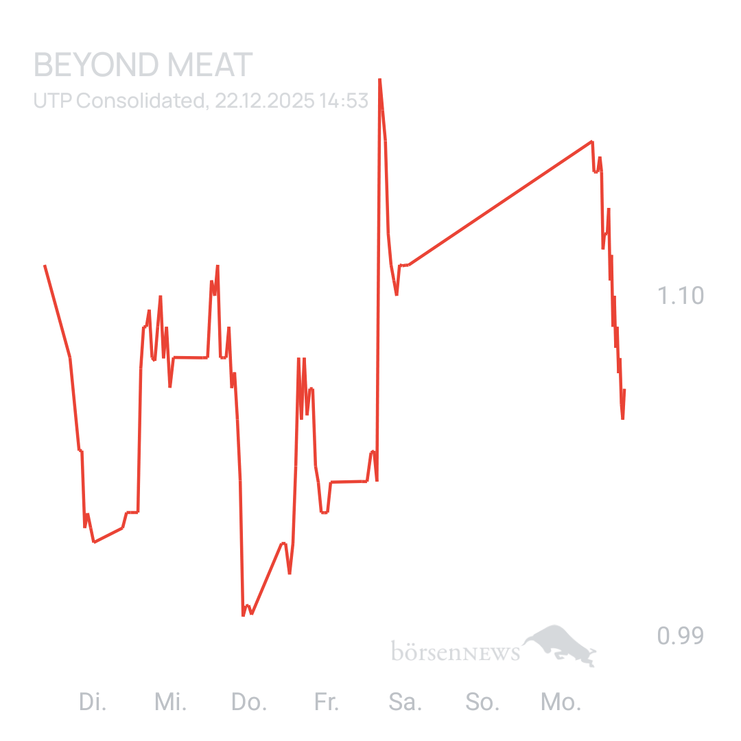 Sicher1 Beyond Meat
