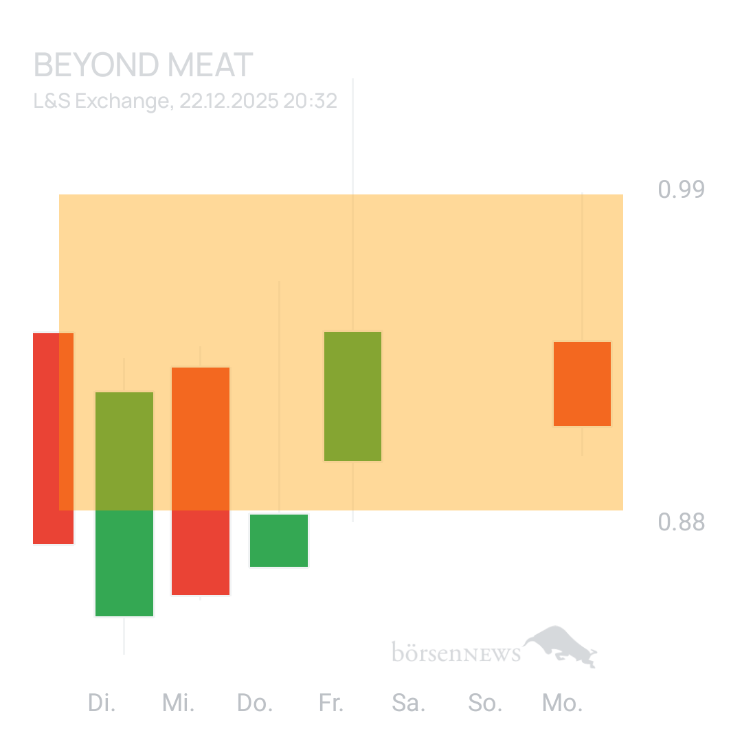 Sicher1 Beyond Meat
