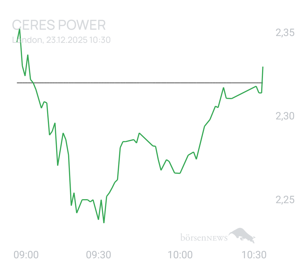 GreenCash CERES POWER