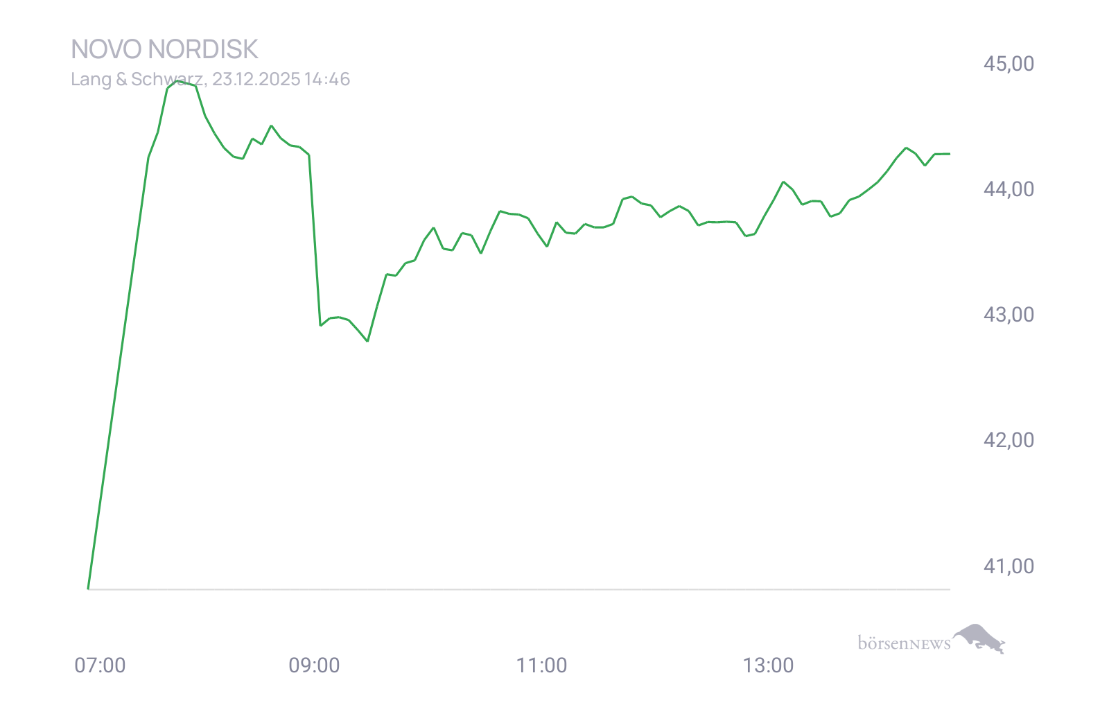 CHRRobin2 Trading- und Aktien-Chat