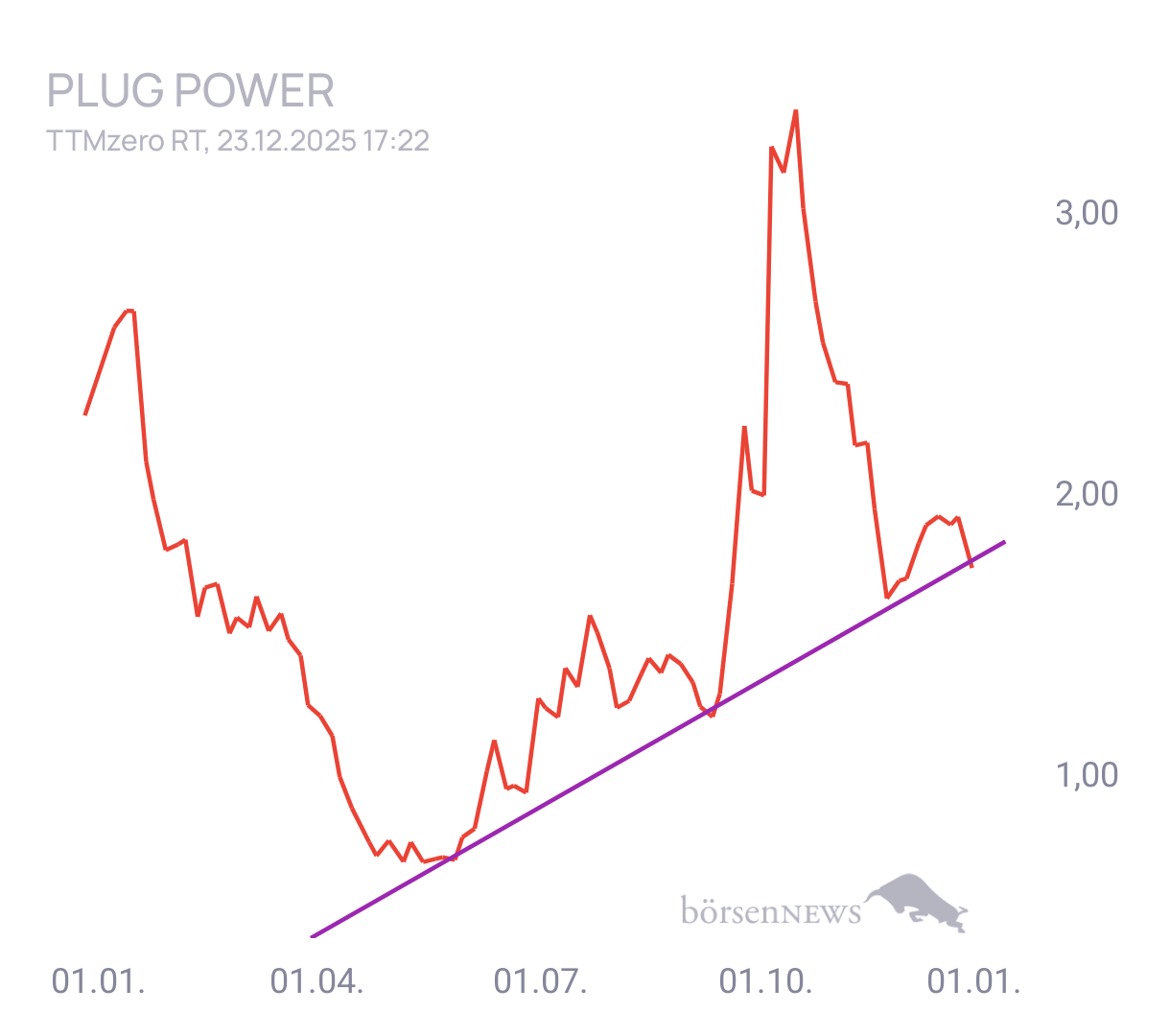 chrisscho1 PLUG POWER