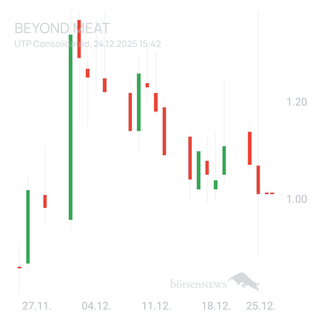 Sicher1 Beyond Meat