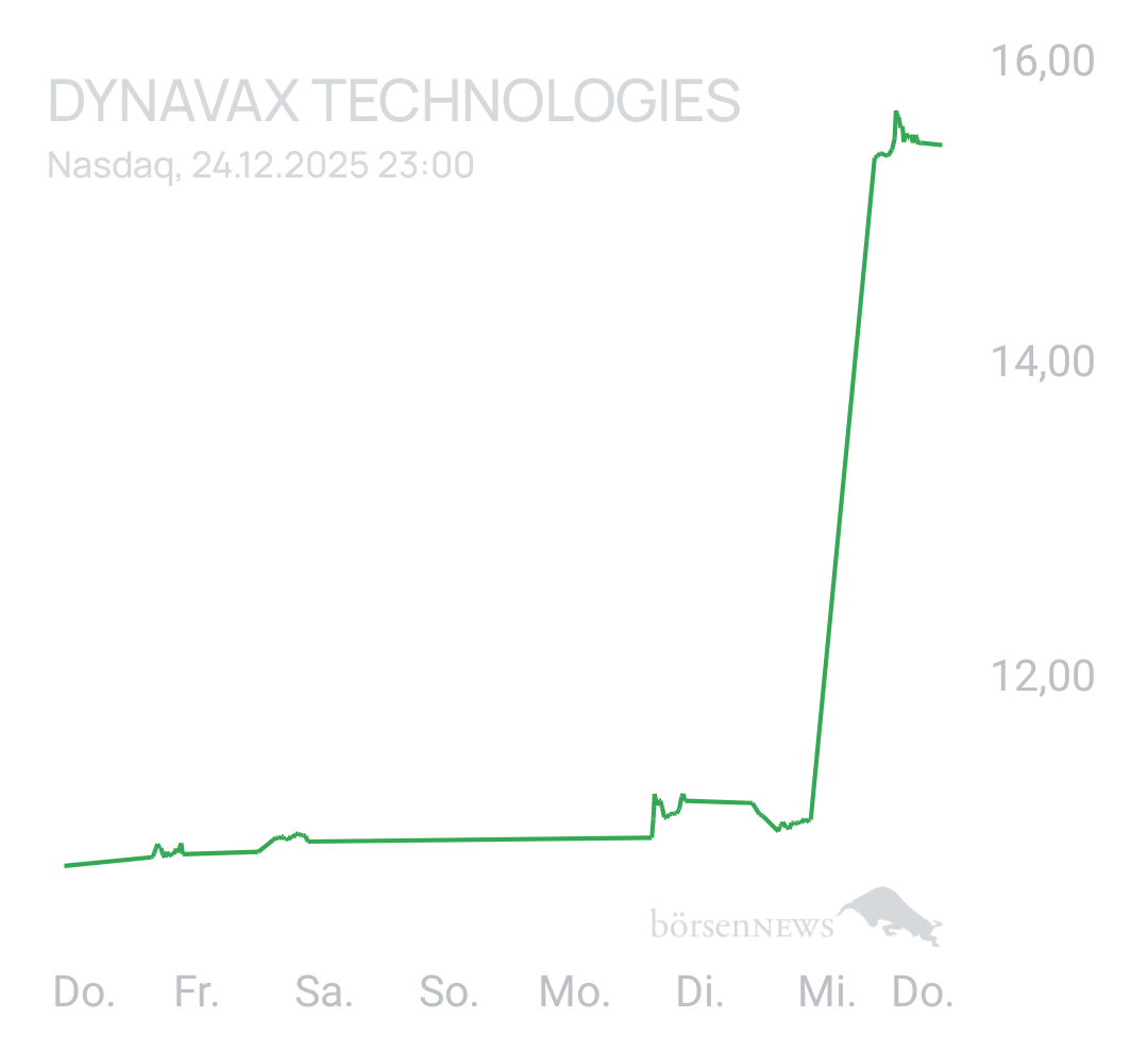 Benny80 Trading- und Aktien-Chat