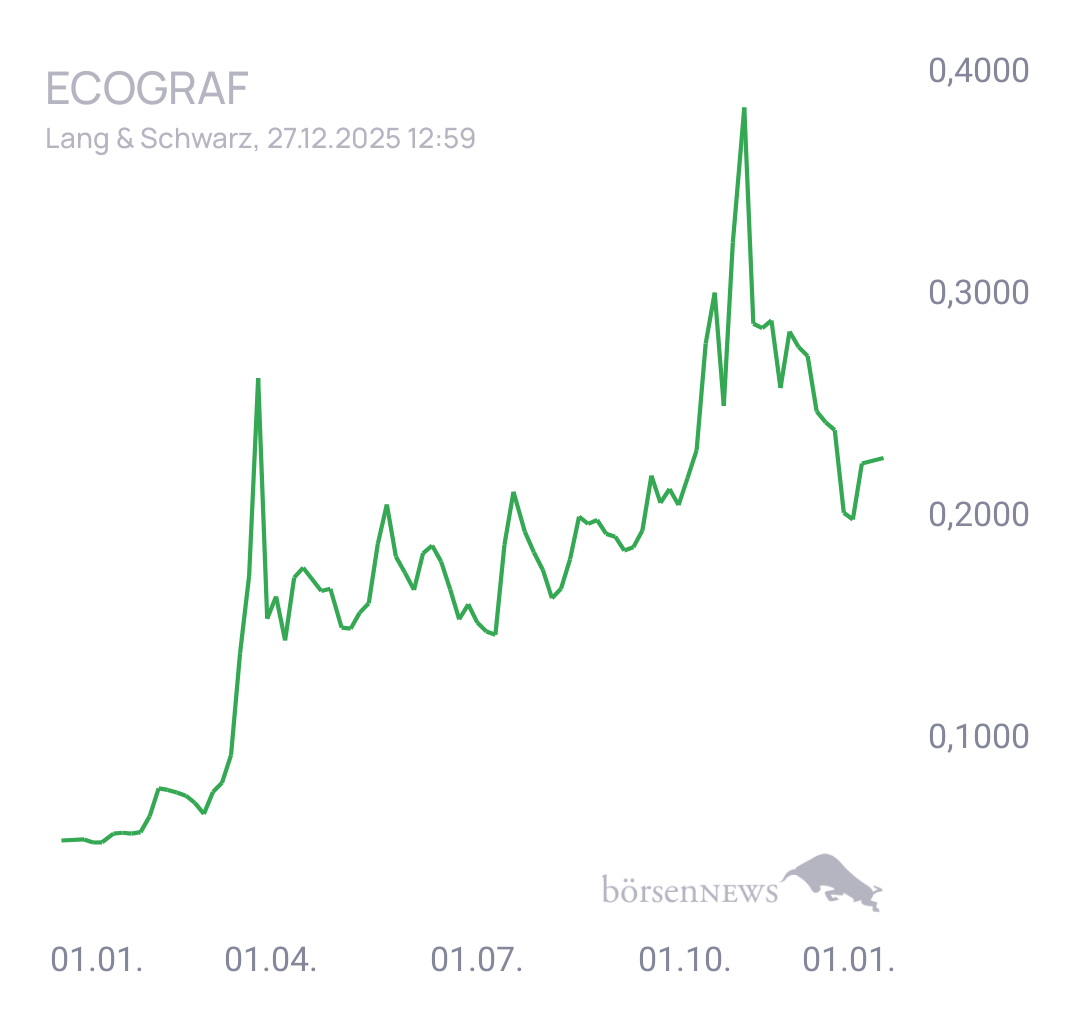 Fritzles EcoGraf