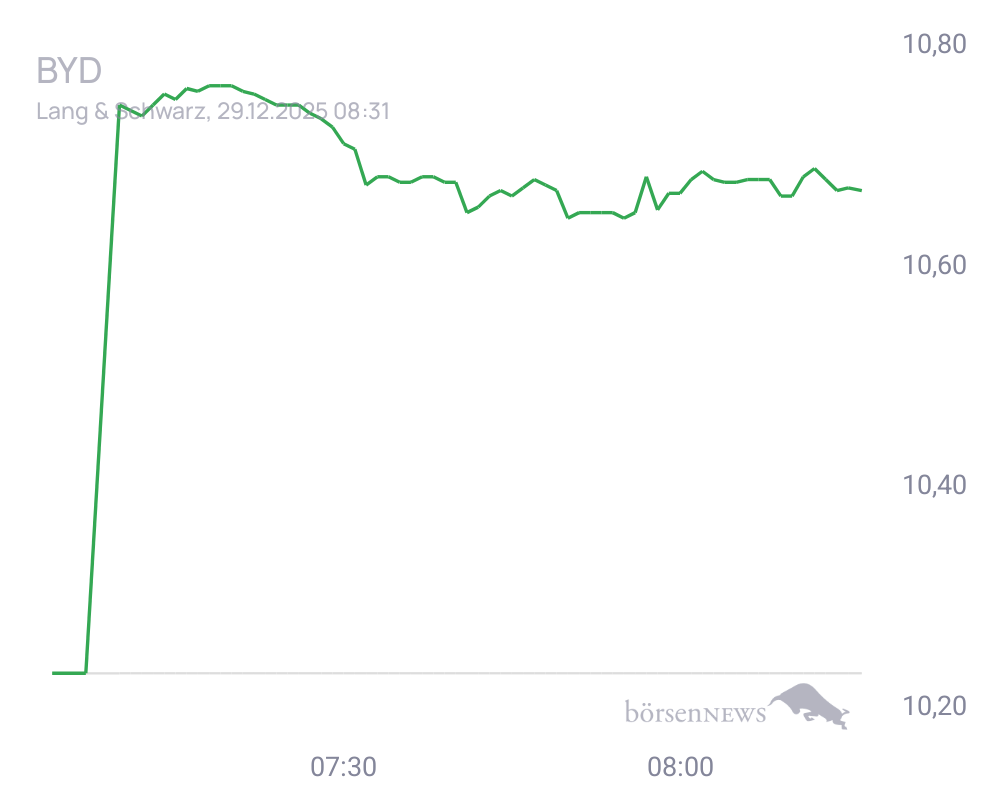Connie Trading- und Aktien-Chat
