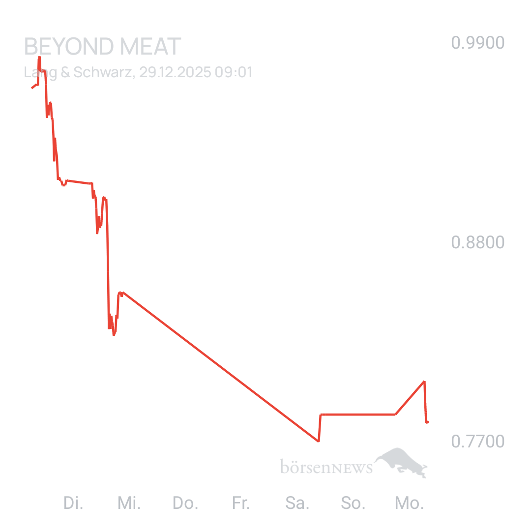Sicher1 Beyond Meat