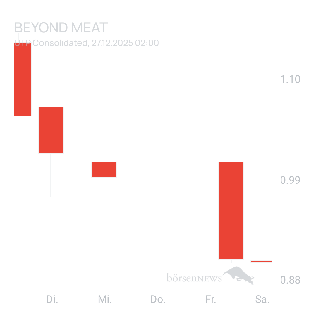 Sicher1 Beyond Meat