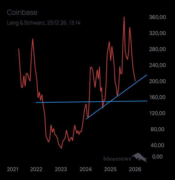 Benjamin2021 CoinBase (Future ExChange)