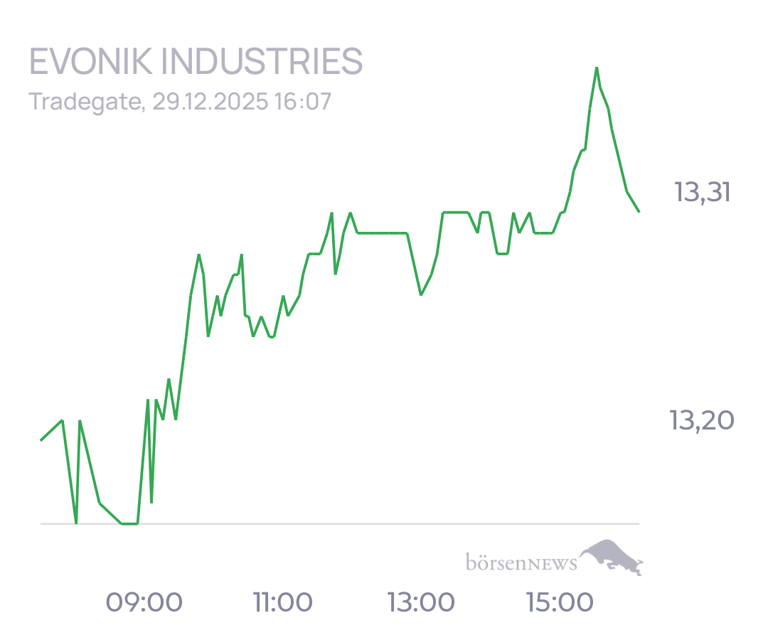 tecATmobile EVONIK INDUSTRIES