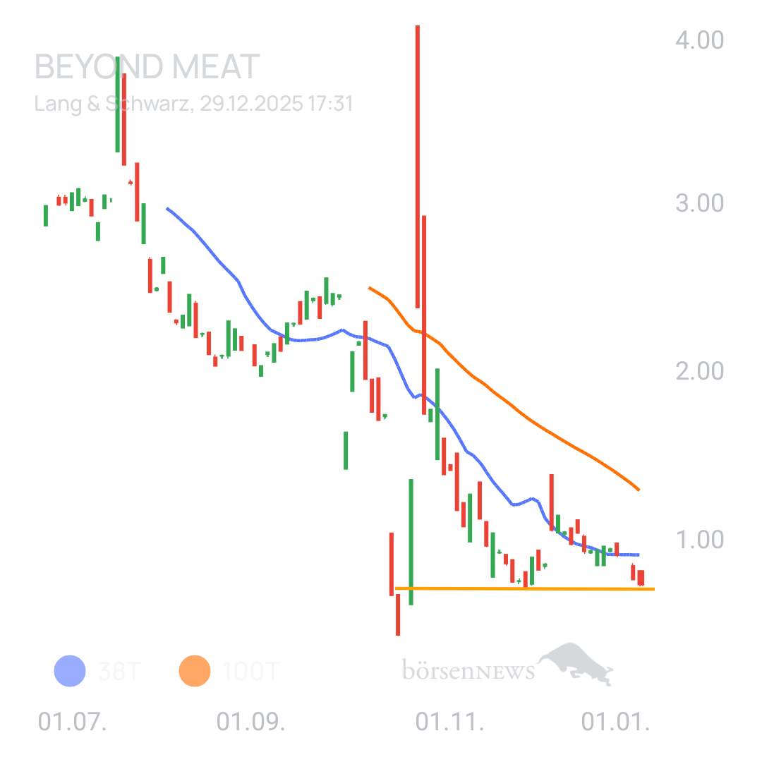Sicher1 Beyond Meat
