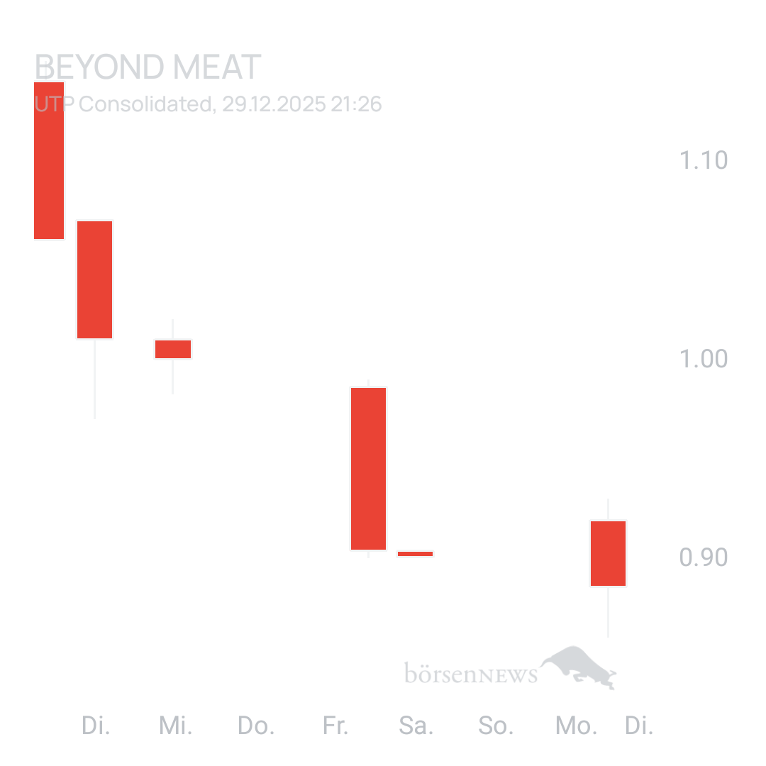 Sicher1 Beyond Meat