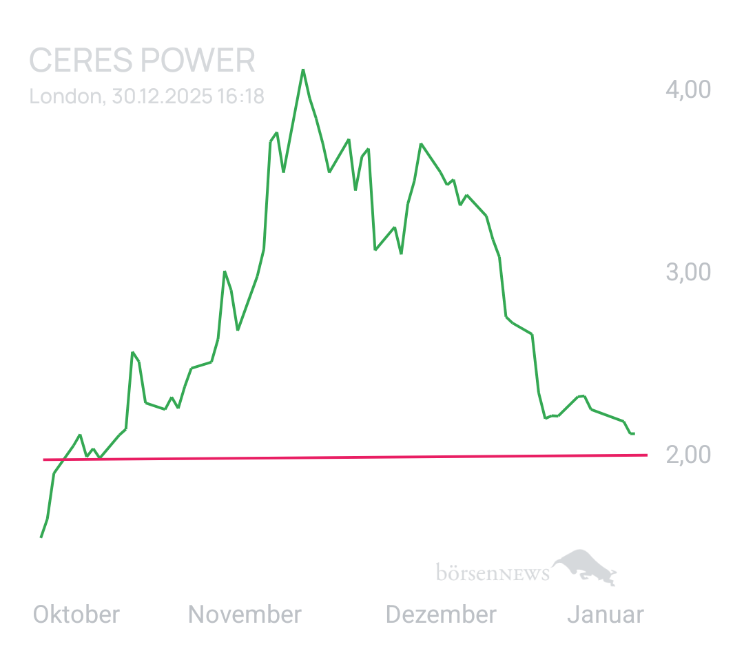 GreenCash CERES POWER