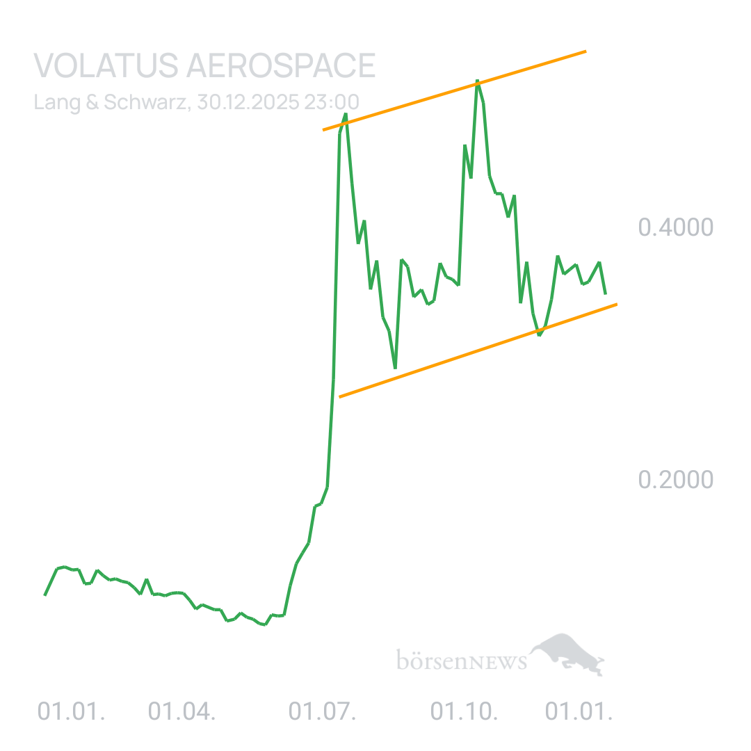 Sicher1 Volatus Aerospace neutral und übersichtlich 
