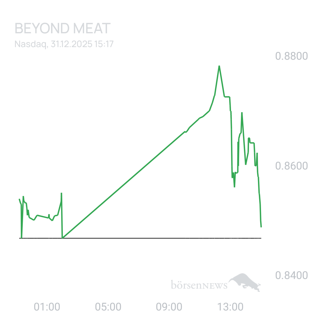 Sicher1 Beyond Meat
