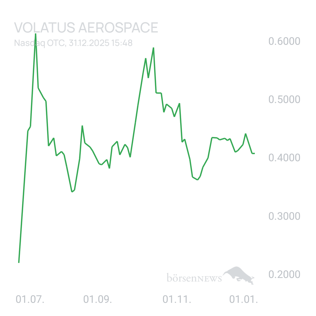 Sicher1 Volatus Aerospace neutral und übersichtlich 