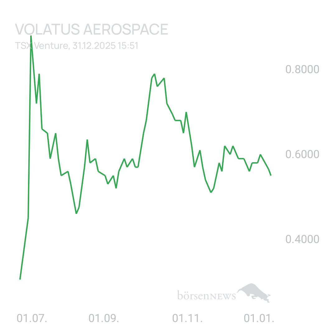 Sicher1 Volatus Aerospace neutral und übersichtlich 