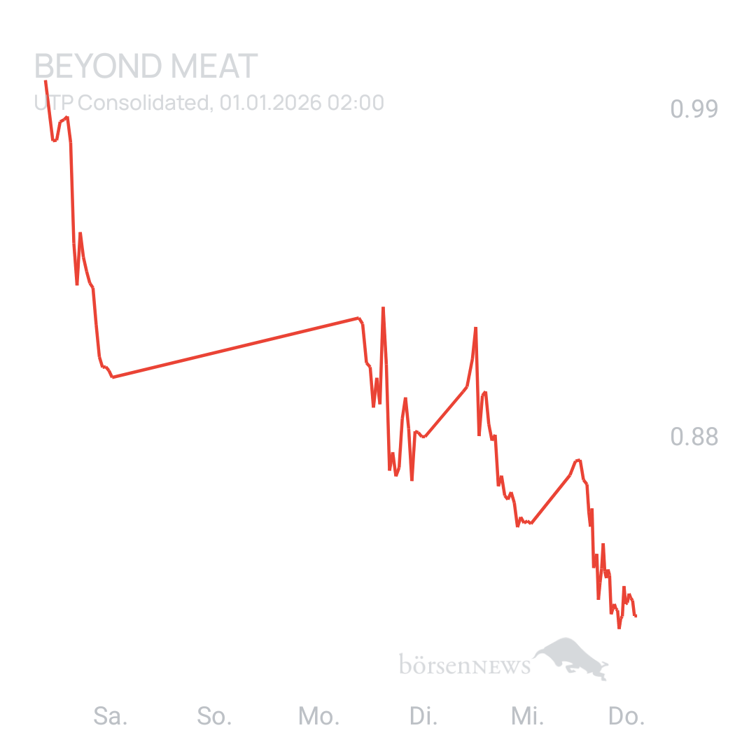 Sicher1 Beyond Meat