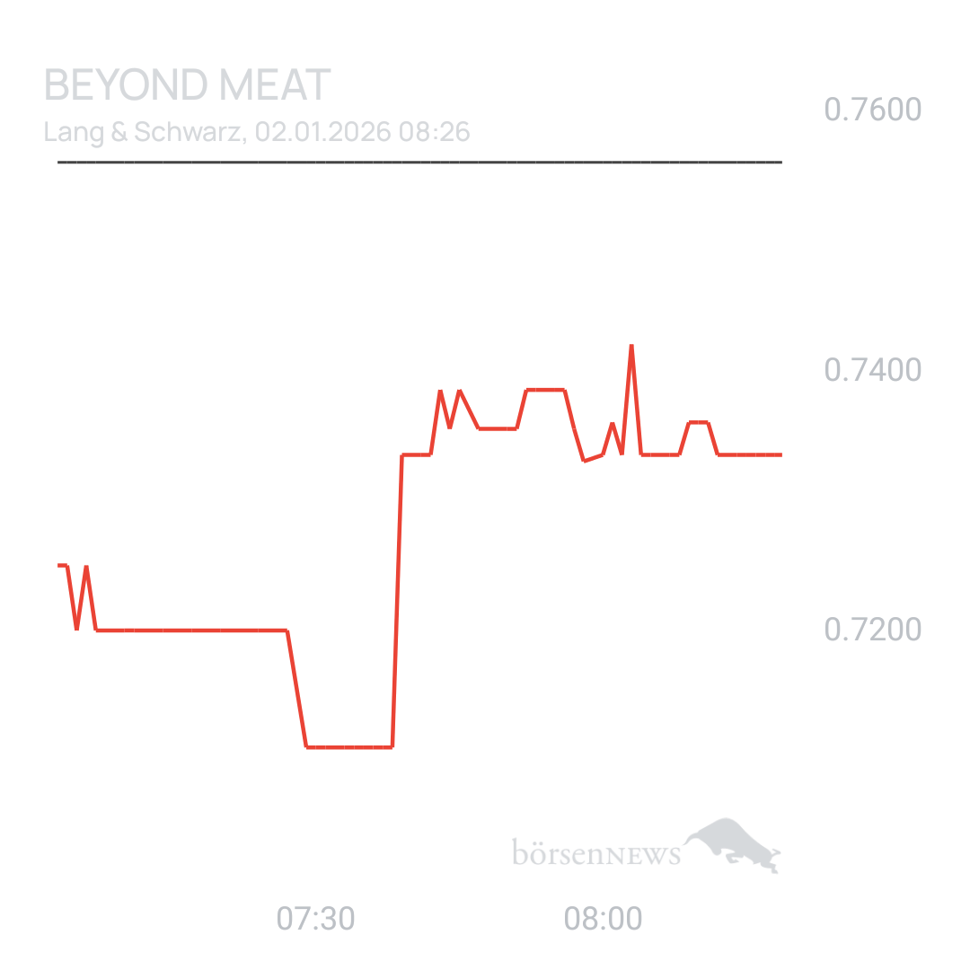 Sicher1 Beyond Meat