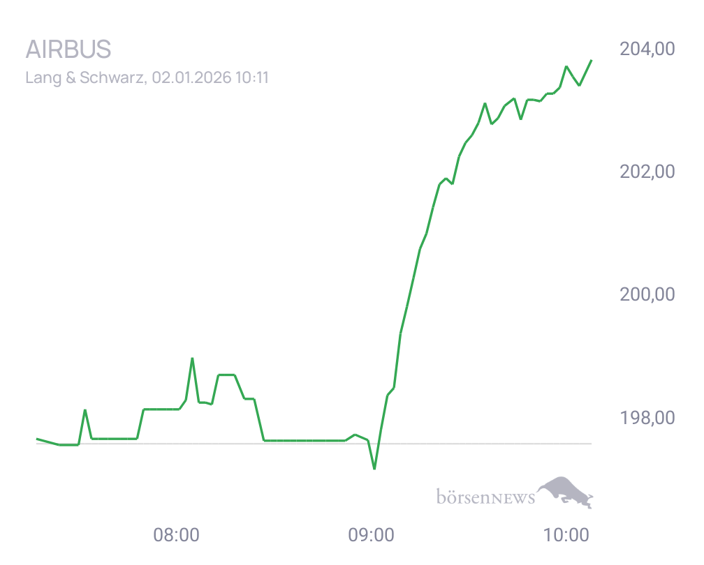 Connie Trading- und Aktien-Chat