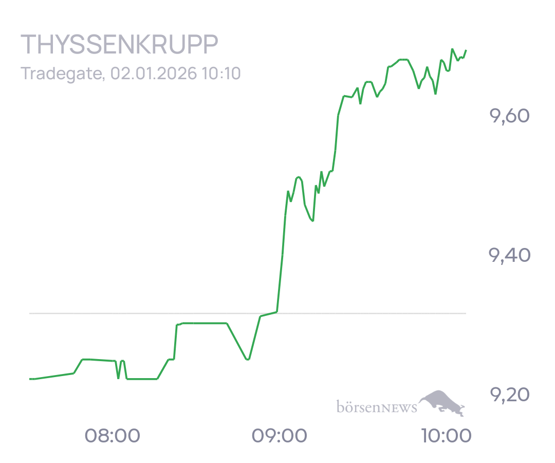 tecATmobile THYSSENKRUPP