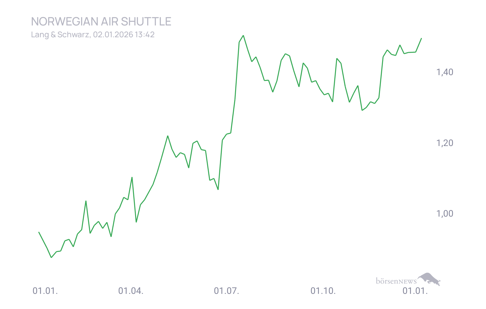 CHRRobin2 Trading- und Aktien-Chat