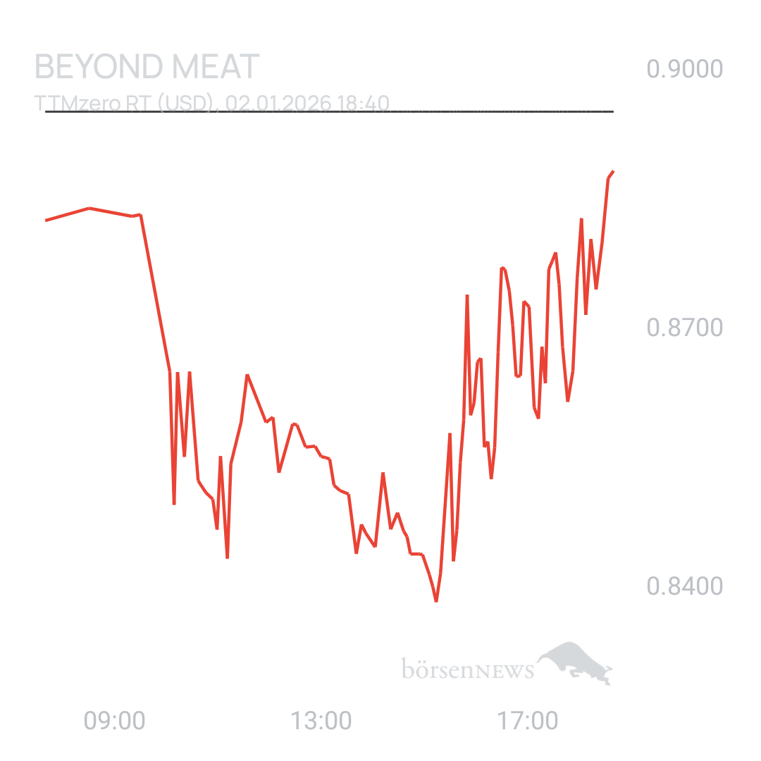 Sicher1 Beyond Meat